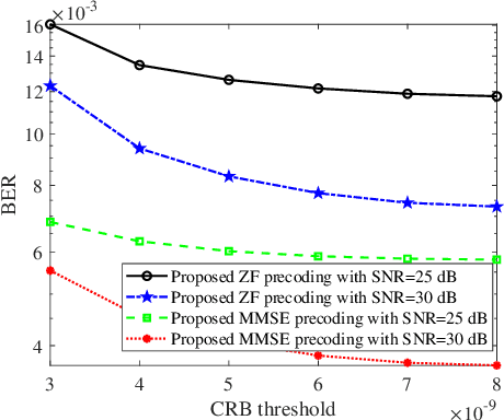 Figure 2 for Optimal BER Minimum Precoder Design for OTFS-Based ISAC Systems