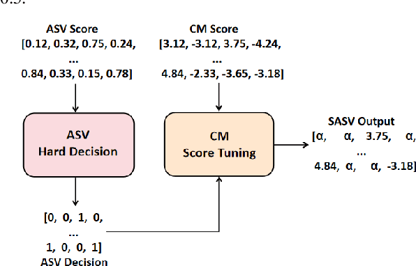 Figure 2 for USTC-KXDIGIT System Description for ASVspoof5 Challenge