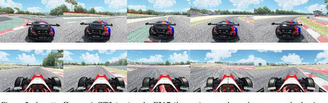 Figure 2 for A Simulation Benchmark for Autonomous Racing with Large-Scale Human Data