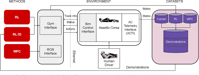 Figure 4 for A Simulation Benchmark for Autonomous Racing with Large-Scale Human Data