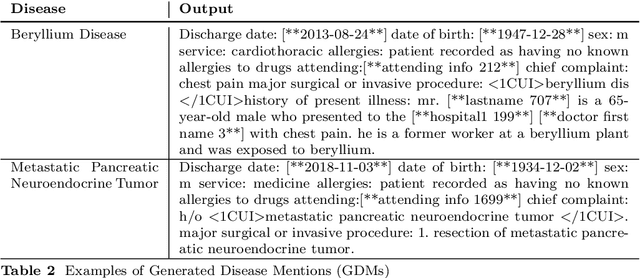 Figure 3 for Disease Entity Recognition and Normalization is Improved with Large Language Model Derived Synthetic Normalized Mentions