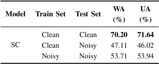 Figure 4 for Two-stage Framework for Robust Speech Emotion Recognition Using Target Speaker Extraction in Human Speech Noise Conditions