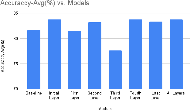 Figure 3 for Evaluating Model Performance with Hard-Swish Activation Function Adjustments