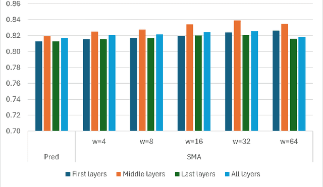 Figure 4 for Evaluating Model Performance with Hard-Swish Activation Function Adjustments