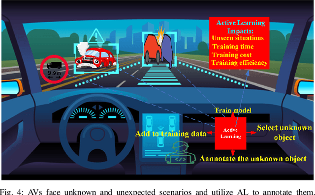 Figure 4 for Human-In-The-Loop Machine Learning for Safe and Ethical Autonomous Vehicles: Principles, Challenges, and Opportunities