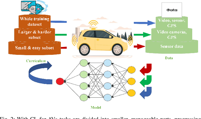 Figure 2 for Human-In-The-Loop Machine Learning for Safe and Ethical Autonomous Vehicles: Principles, Challenges, and Opportunities