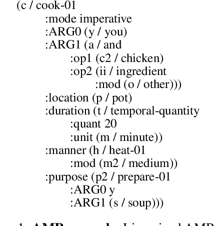 Figure 1 for Graph Guided Question Answer Generation for Procedural Question-Answering