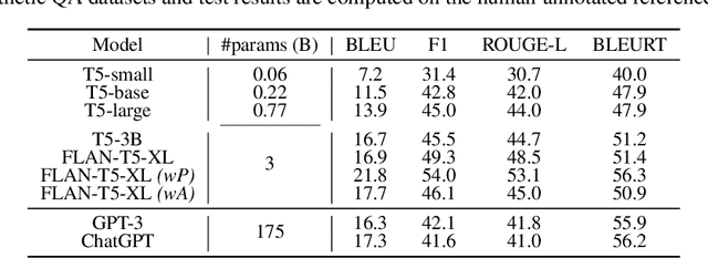 Figure 4 for Graph Guided Question Answer Generation for Procedural Question-Answering