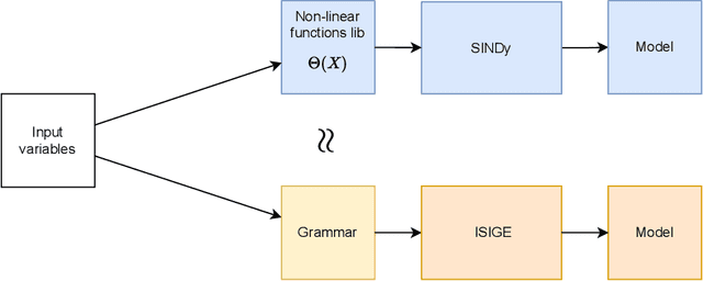 Figure 3 for Learning Difference Equations with Structured Grammatical Evolution for Postprandial Glycaemia Prediction