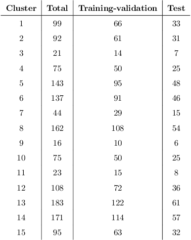 Figure 4 for Learning Difference Equations with Structured Grammatical Evolution for Postprandial Glycaemia Prediction