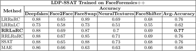 Figure 2 for Self-supervised Auxiliary Learning for Texture and Model-based Hybrid Robust and Fair Featuring in Face Analysis