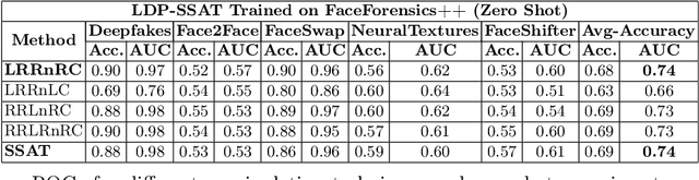 Figure 4 for Self-supervised Auxiliary Learning for Texture and Model-based Hybrid Robust and Fair Featuring in Face Analysis