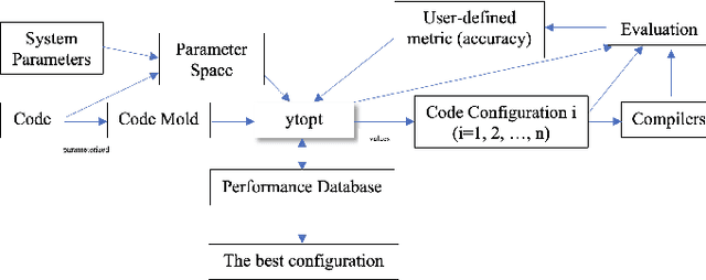 Figure 1 for An Autotuning-based Optimization Framework for Mixed-kernel SVM Classifications in Smart Pixel Datasets and Heterojunction Transistors