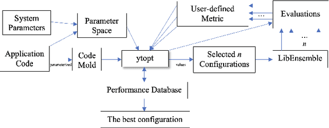 Figure 2 for An Autotuning-based Optimization Framework for Mixed-kernel SVM Classifications in Smart Pixel Datasets and Heterojunction Transistors