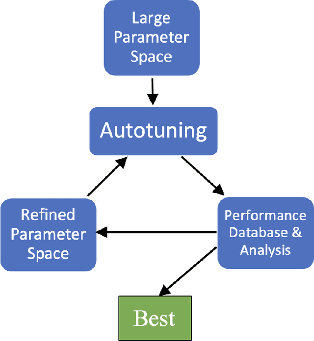 Figure 3 for An Autotuning-based Optimization Framework for Mixed-kernel SVM Classifications in Smart Pixel Datasets and Heterojunction Transistors