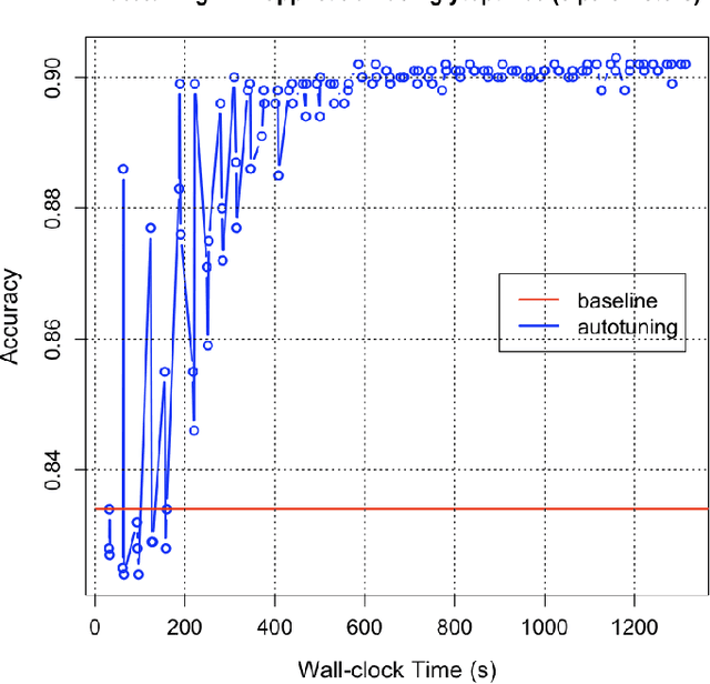 Figure 4 for An Autotuning-based Optimization Framework for Mixed-kernel SVM Classifications in Smart Pixel Datasets and Heterojunction Transistors