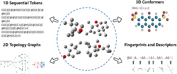 Figure 3 for Uni-QSAR: an Auto-ML Tool for Molecular Property Prediction