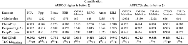 Figure 4 for Uni-QSAR: an Auto-ML Tool for Molecular Property Prediction