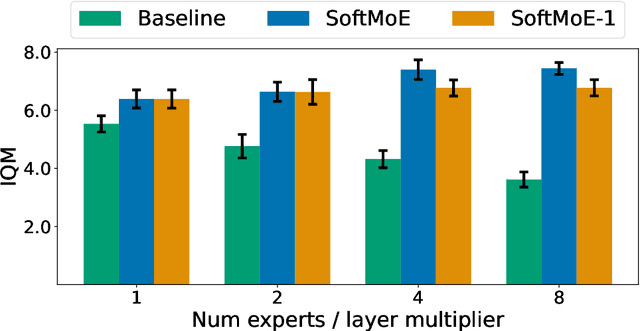 Figure 1 for Don't flatten, tokenize! Unlocking the key to SoftMoE's efficacy in deep RL