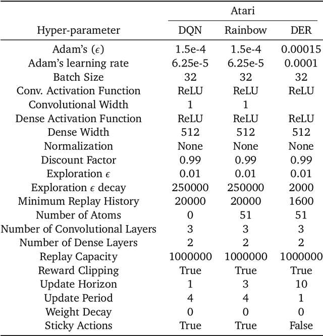 Figure 2 for Don't flatten, tokenize! Unlocking the key to SoftMoE's efficacy in deep RL