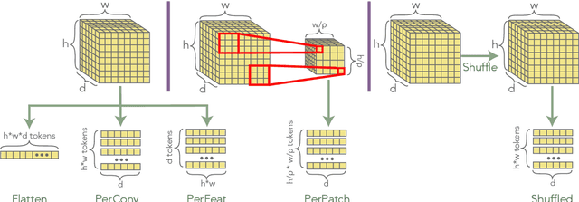 Figure 4 for Don't flatten, tokenize! Unlocking the key to SoftMoE's efficacy in deep RL