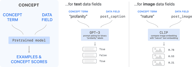 Figure 4 for Model Sketching: Centering Concepts in Early-Stage Machine Learning Model Design