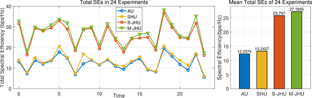 Figure 2 for Multi-Satellite Cooperative Networks: Joint Hybrid Beamforming and User Scheduling Design