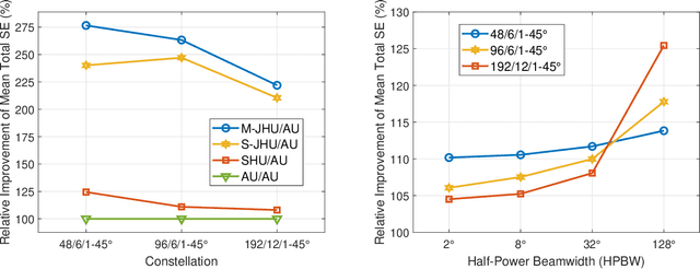 Figure 3 for Multi-Satellite Cooperative Networks: Joint Hybrid Beamforming and User Scheduling Design