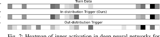 Figure 2 for On the Weaknesses of Backdoor-based Model Watermarking: An Information-theoretic Perspective