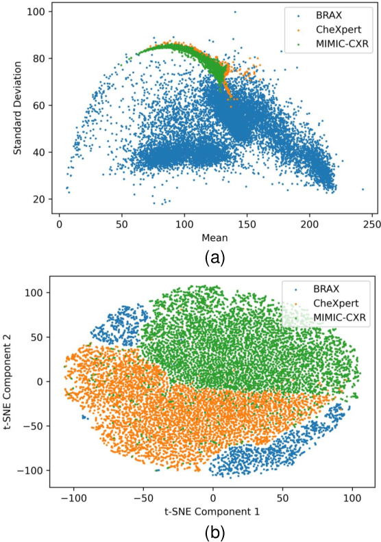 Figure 1 for Learning to Generalize towards Unseen Domains via a Content-Aware Style Invariant Framework for Disease Detection from Chest X-rays