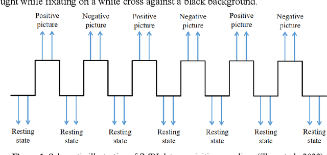 Figure 2 for Neural Modulation Alteration to Positive and Negative Emotions in Depressed Patients: Insights from fMRI Using Positive/Negative Emotion Atlas