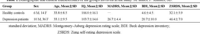 Figure 1 for Neural Modulation Alteration to Positive and Negative Emotions in Depressed Patients: Insights from fMRI Using Positive/Negative Emotion Atlas