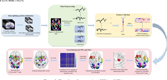 Figure 3 for Neural Modulation Alteration to Positive and Negative Emotions in Depressed Patients: Insights from fMRI Using Positive/Negative Emotion Atlas