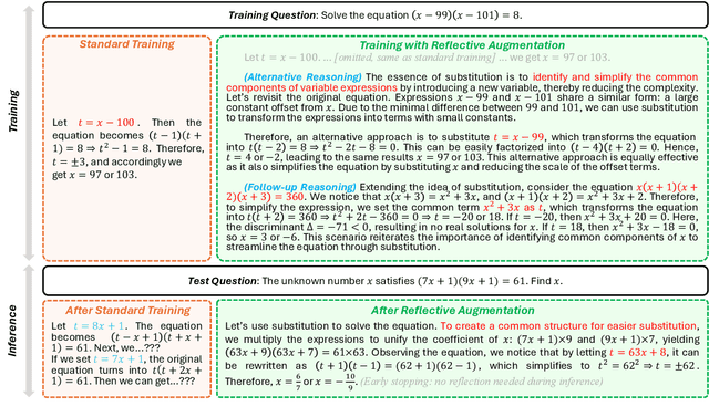 Figure 3 for Learn Beyond The Answer: Training Language Models with Reflection for Mathematical Reasoning