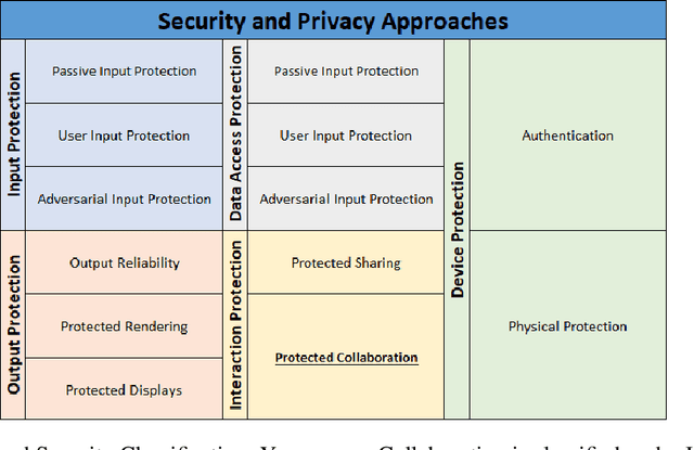 Figure 4 for Collaboration in Immersive Environments: Challenges and Solutions