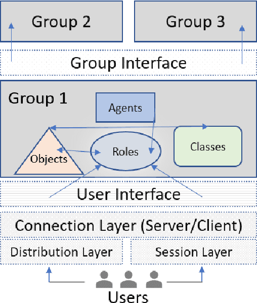 Figure 1 for Collaboration in Immersive Environments: Challenges and Solutions