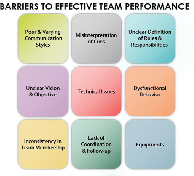 Figure 2 for Collaboration in Immersive Environments: Challenges and Solutions