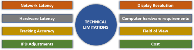 Figure 3 for Collaboration in Immersive Environments: Challenges and Solutions