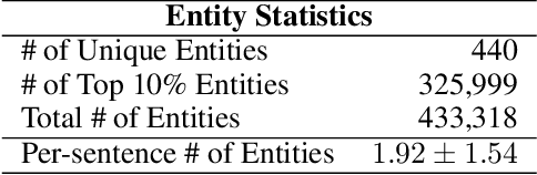 Figure 2 for MED-SE: Medical Entity Definition-based Sentence Embedding