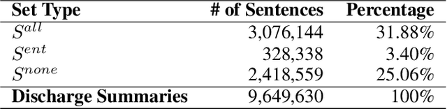 Figure 3 for MED-SE: Medical Entity Definition-based Sentence Embedding