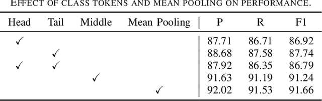 Figure 4 for RSMamba: Remote Sensing Image Classification with State Space Model