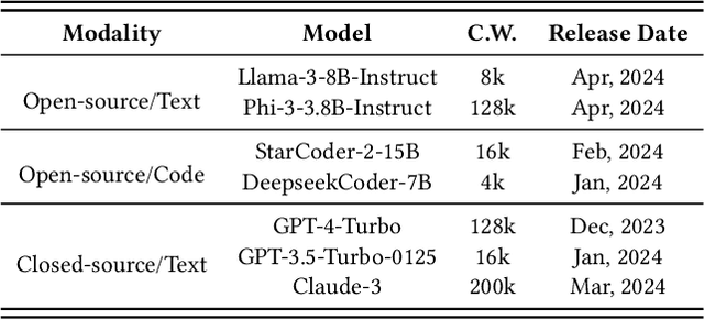 Figure 1 for What's Wrong with Your Code Generated by Large Language Models? An Extensive Study