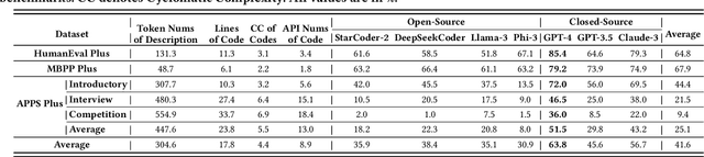 Figure 3 for What's Wrong with Your Code Generated by Large Language Models? An Extensive Study