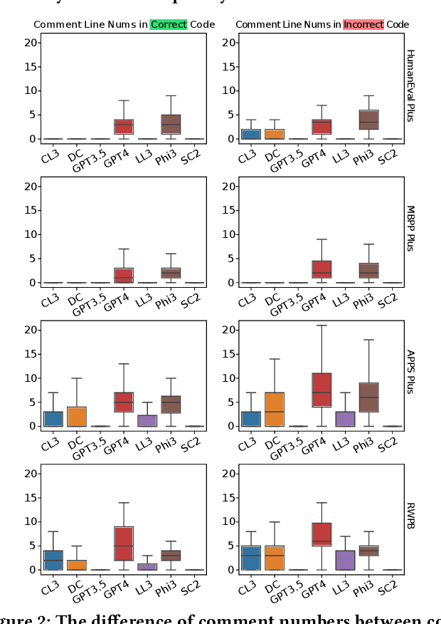 Figure 4 for What's Wrong with Your Code Generated by Large Language Models? An Extensive Study