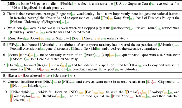 Figure 4 for Recognizing Nested Entities from Flat Supervision: A New NER Subtask, Feasibility and Challenges