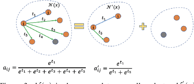 Figure 3 for Fairness in Visual Clustering: A Novel Transformer Clustering Approach