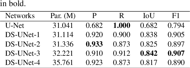 Figure 4 for A novel dual skip connection mechanism in U-Nets for building footprint extraction