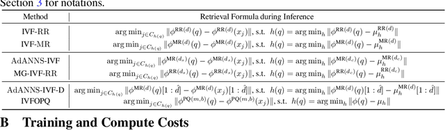 Figure 4 for AdANNS: A Framework for Adaptive Semantic Search