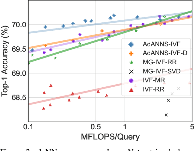 Figure 3 for AdANNS: A Framework for Adaptive Semantic Search