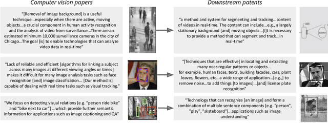 Figure 1 for The Surveillance AI Pipeline
